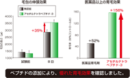 髪に栄養